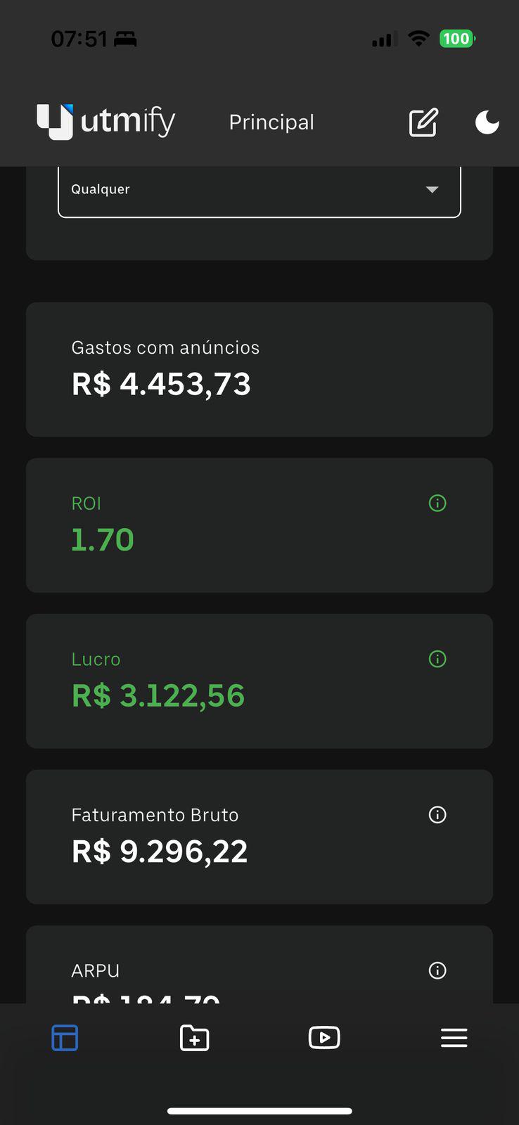 Dashboard mostrando ROI 1.70 e lucro de R$ 3.122,56
